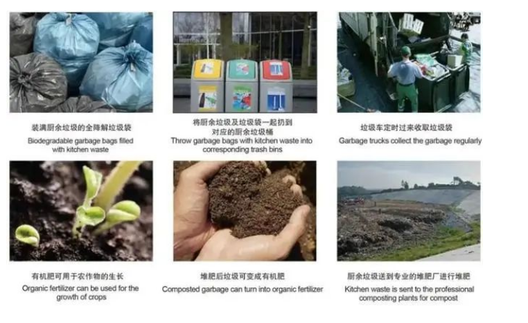 歐盟新包裝法規(guī)，再生含量、生物降解堆肥、可回收性定義、回收和重復(fù)使用目標(biāo)，引爭議(圖1)