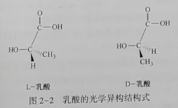 聚乳酸(PLA)是什么？(圖2)