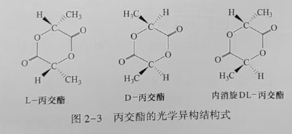聚乳酸(PLA)是什么？(圖3)