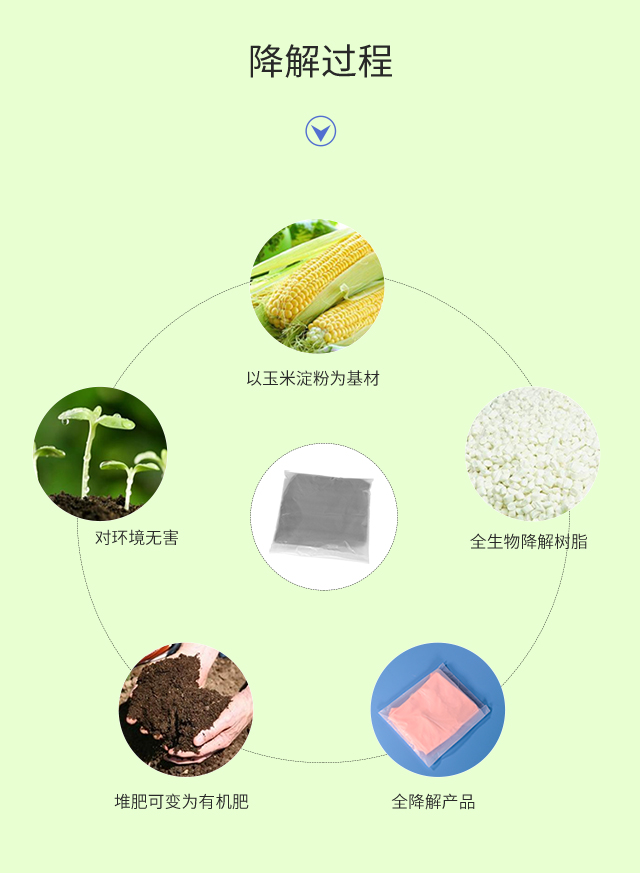可降解塑料袋種類|與傳統(tǒng)塑料袋比較哪個更好？(圖3)